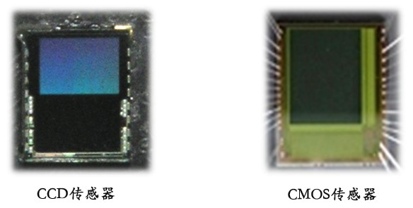 攝像頭模組類(lèi)型